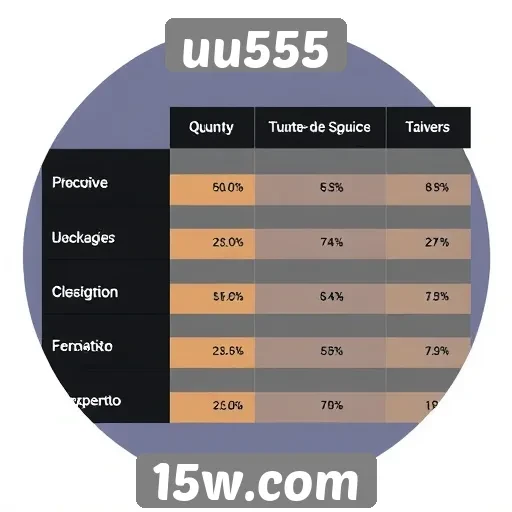 Desempenho do site uu555 em comparação com concorrentes